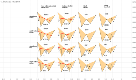 Forexprostr eur usd