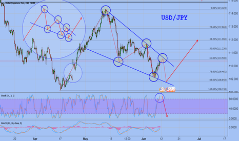 USDJPY: USD/JPY