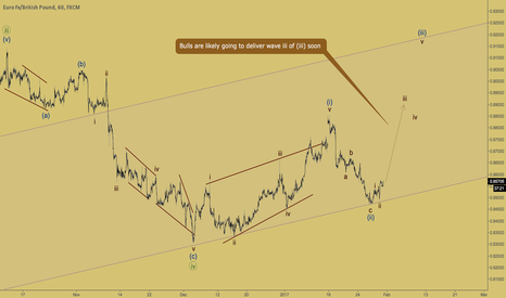 EURGBP: EURGBP - wave iii