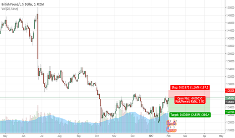GBPUSD: BREXIT UNCERTAINTY+POSSIBLE FED RATE HIKE