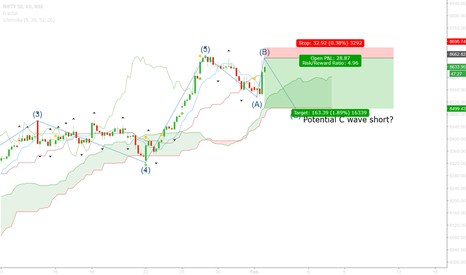 NIFTY: Nifty correction