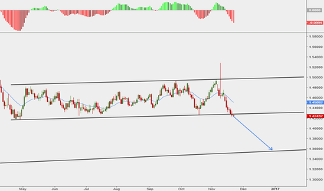 Rpd forex