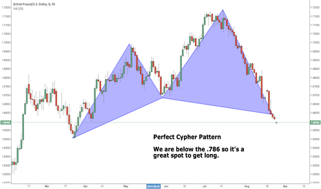 Jason stapleton forex