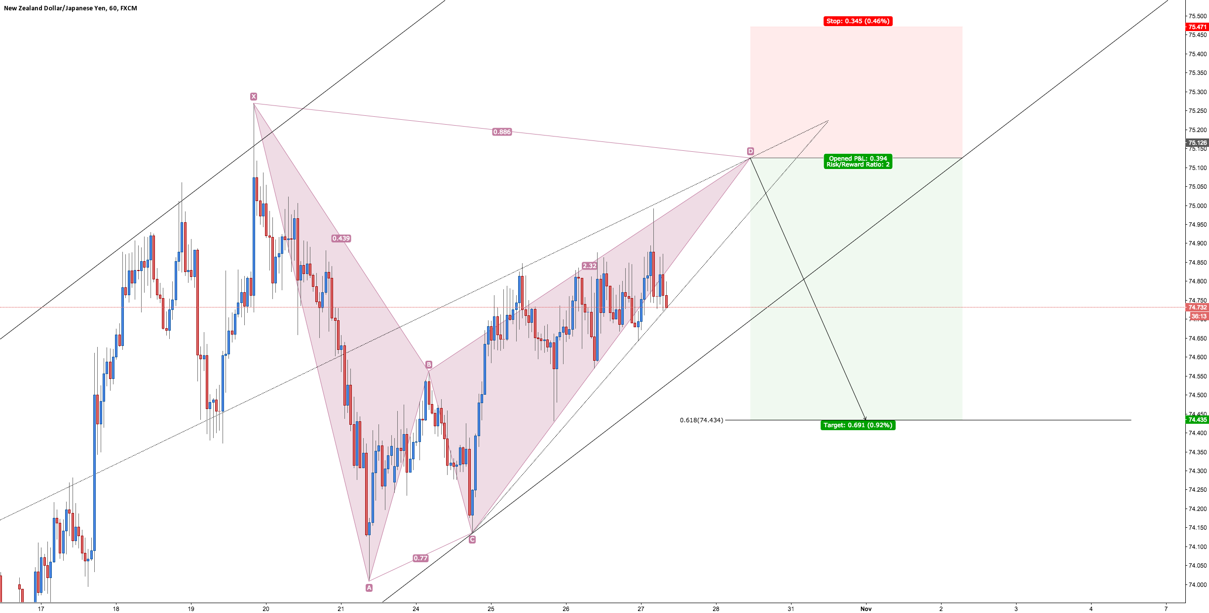 Nzd jpy forexpros