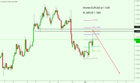 Forex quotes eur usd