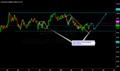 DXY