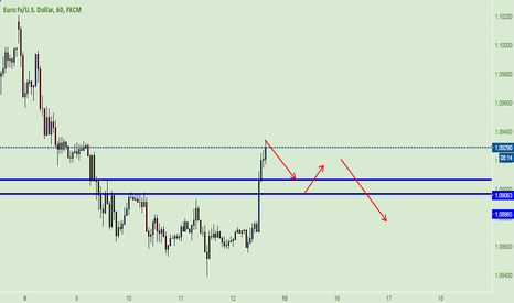 Eur/usd live forex rate