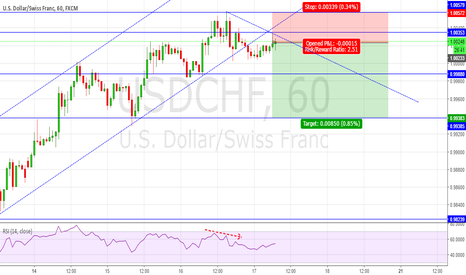 Usd/chf forex live chart
