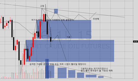 CL1!: 급격한 거래량변화