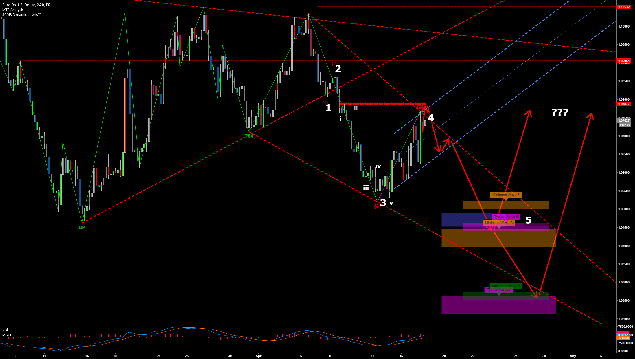 Forex 2618
