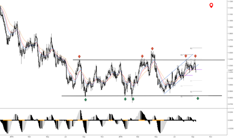 Forex aud sgd chart