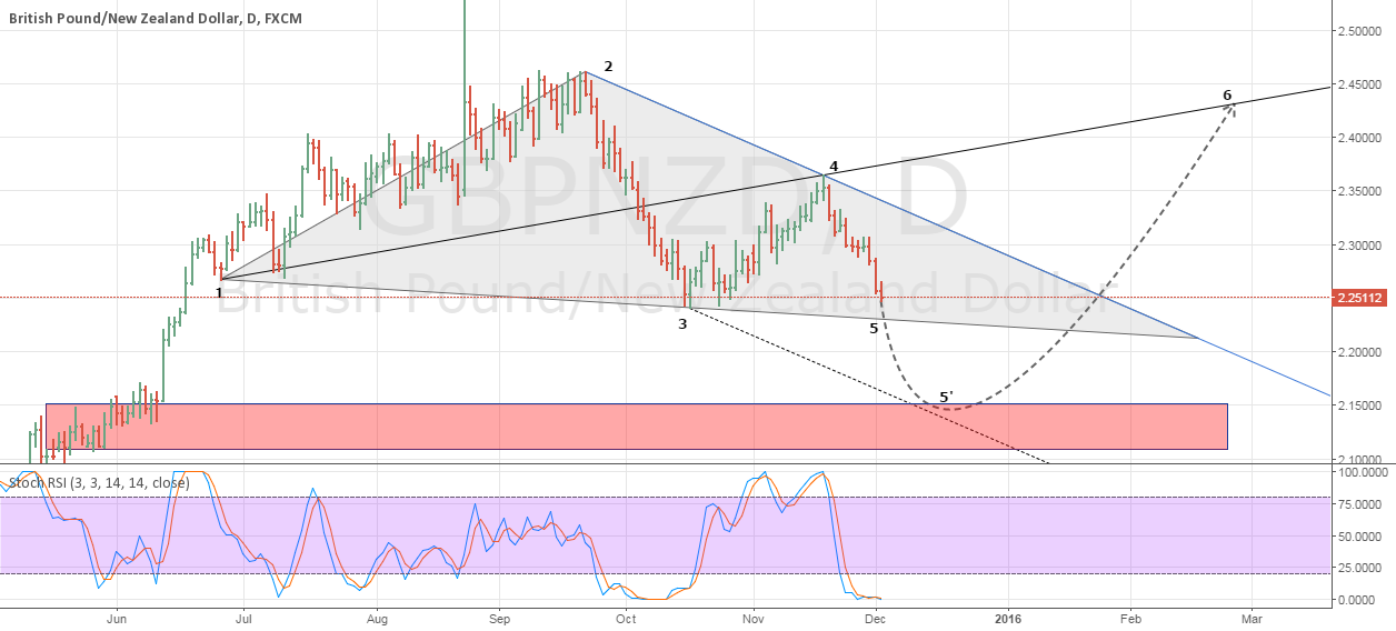 Nz forex ltd