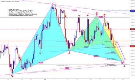 Tradingview free stock charts and forex charts online