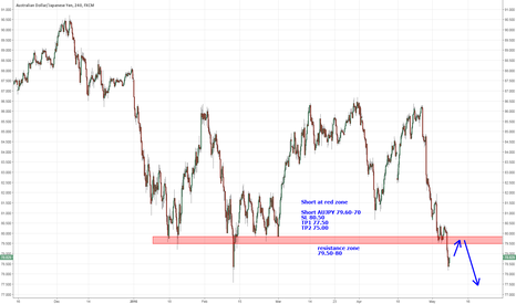 Forex positive