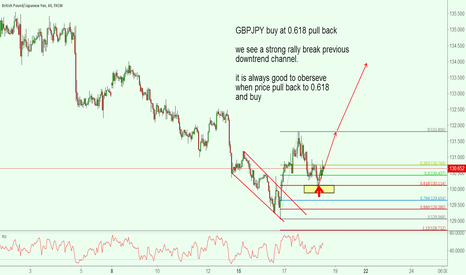 GBPJPY