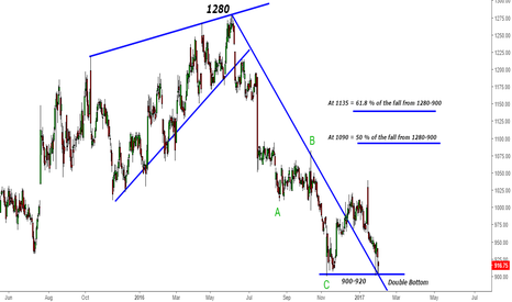 INFY: Infy- Double Power- Bottoms & Trendlines- Can it hold?