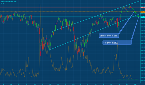 Trading djx options