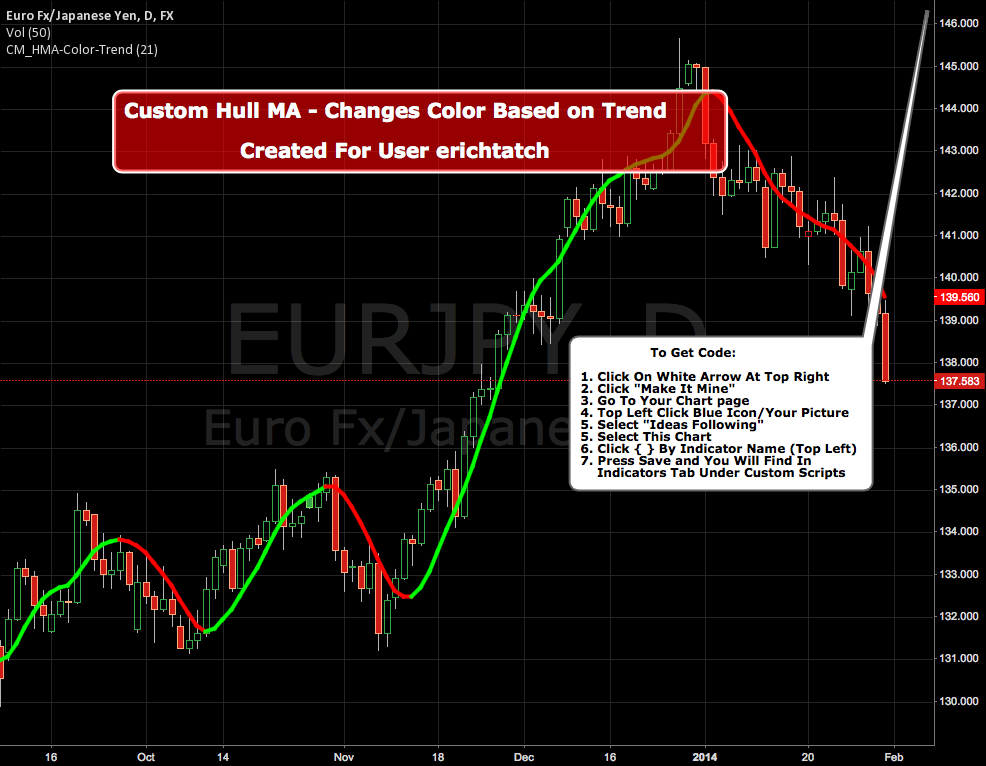 Donchian 5 & 20 trading system