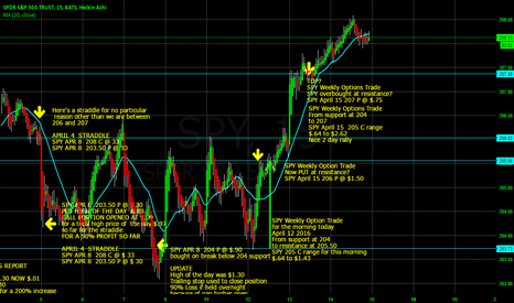 Spy weekly option trading