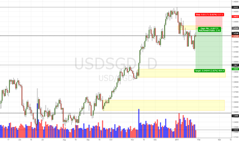 Forex usd sgd chart