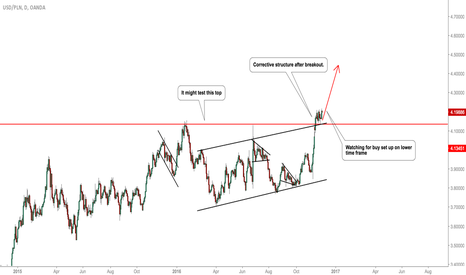 Forex usd pln live