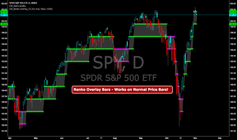 Forexstrategiesresources renko