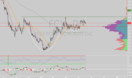 Front 3 stock options