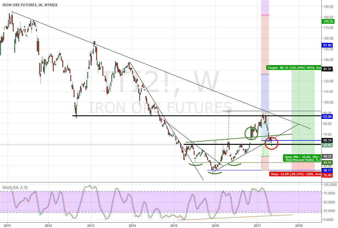 Forex iron ore