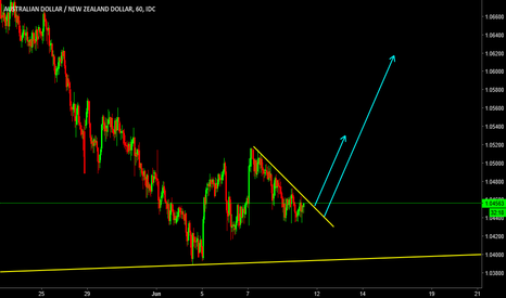 AUDNZD: AUDNZD: Looking for an impulse 