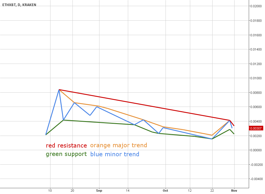 Fornoobs tradingview