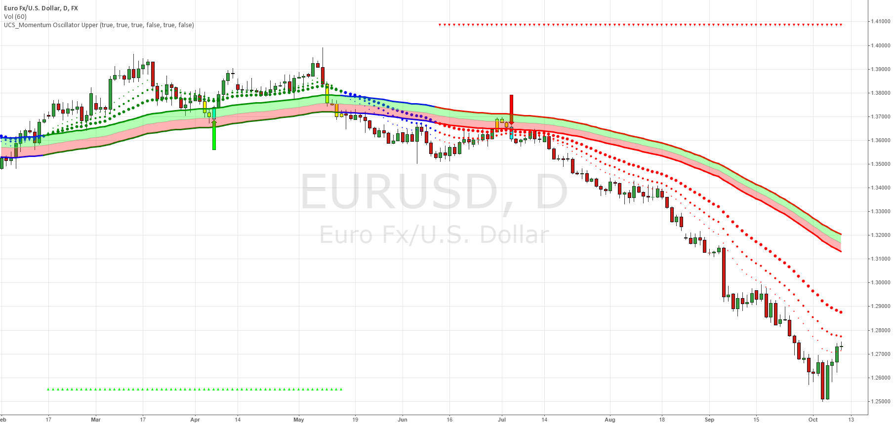 Forex slingshot indicator