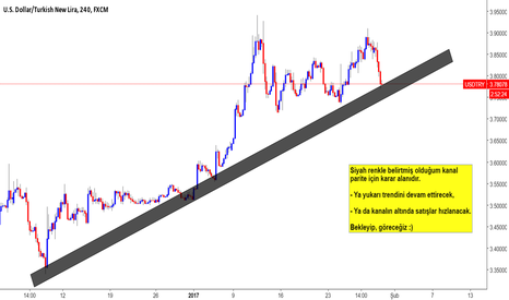 USDTRY: USDTRY - Dolar/TL için Karar Zamanı