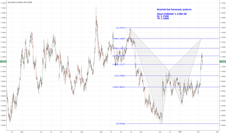 Forex positive