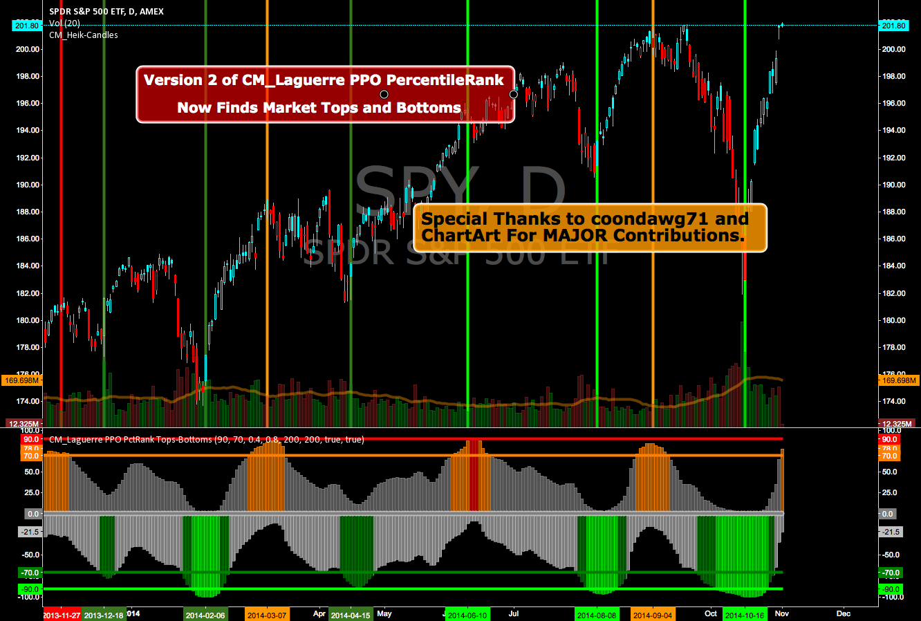 Thinkscript strategy forex