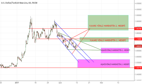 Canli forex altin ons grafikleri