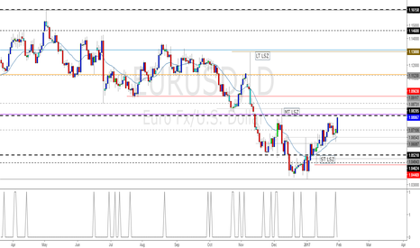 EURUSD: CM_Price-Action-Bars_ALERT_BULL