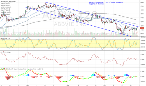 Abbv stock options