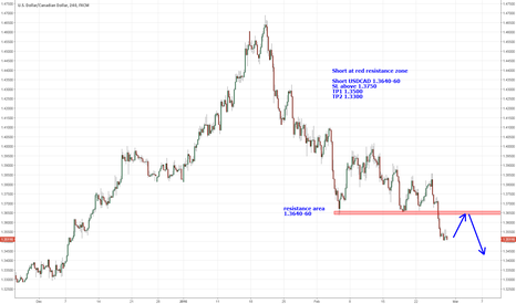 Forex positive