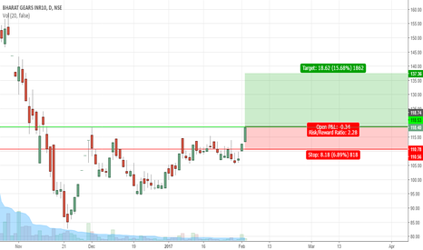 BHARATGEAR: BHARATGEAR - Long