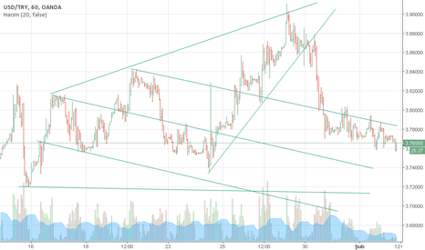 USDTRY: Direnç 3,79 halen dün yaptığım yorum bugünde geçerli. 