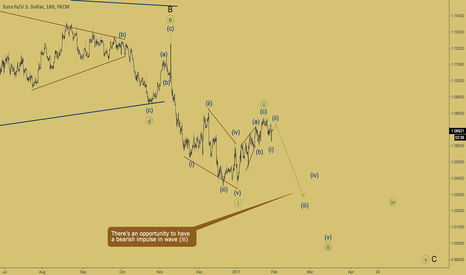 EURUSD: EURUSD - third wave