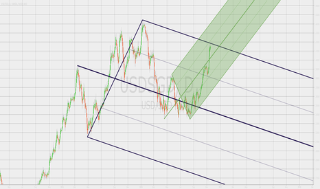 Ptm forex
