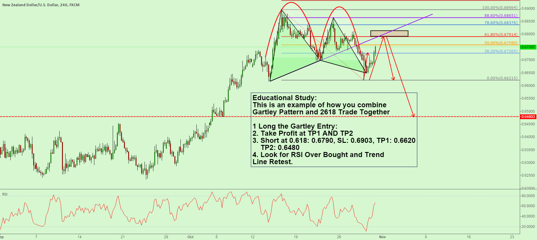 Forex 2618