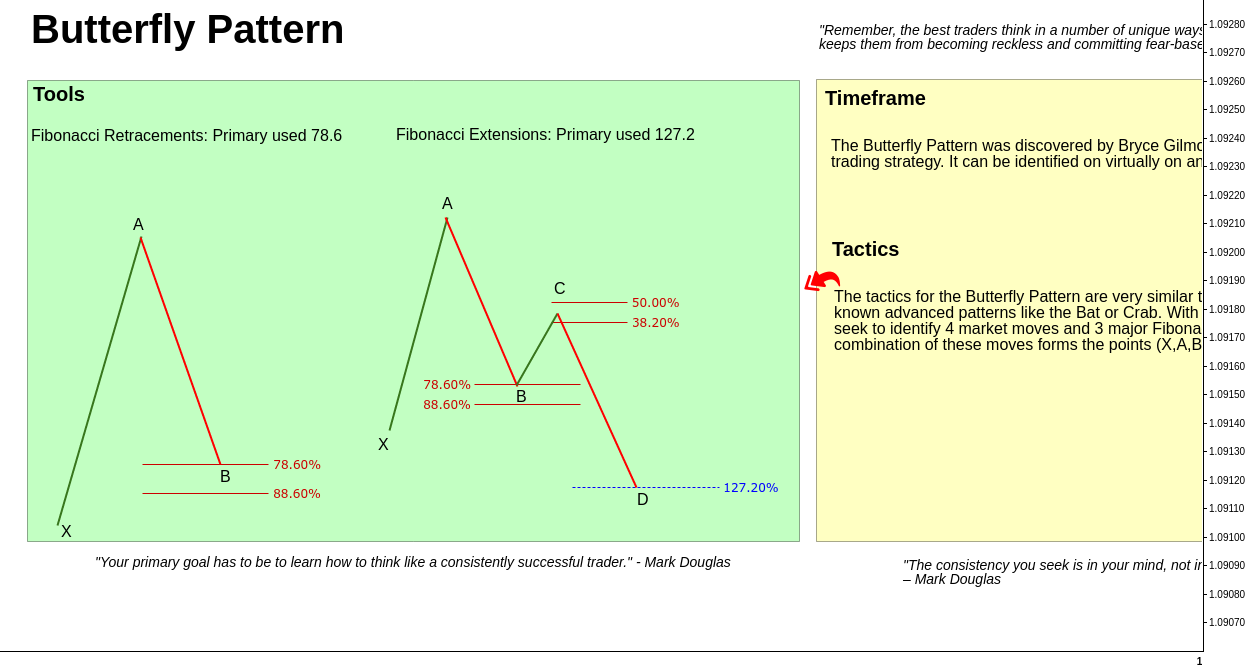 Butterfly pattern forex pdf