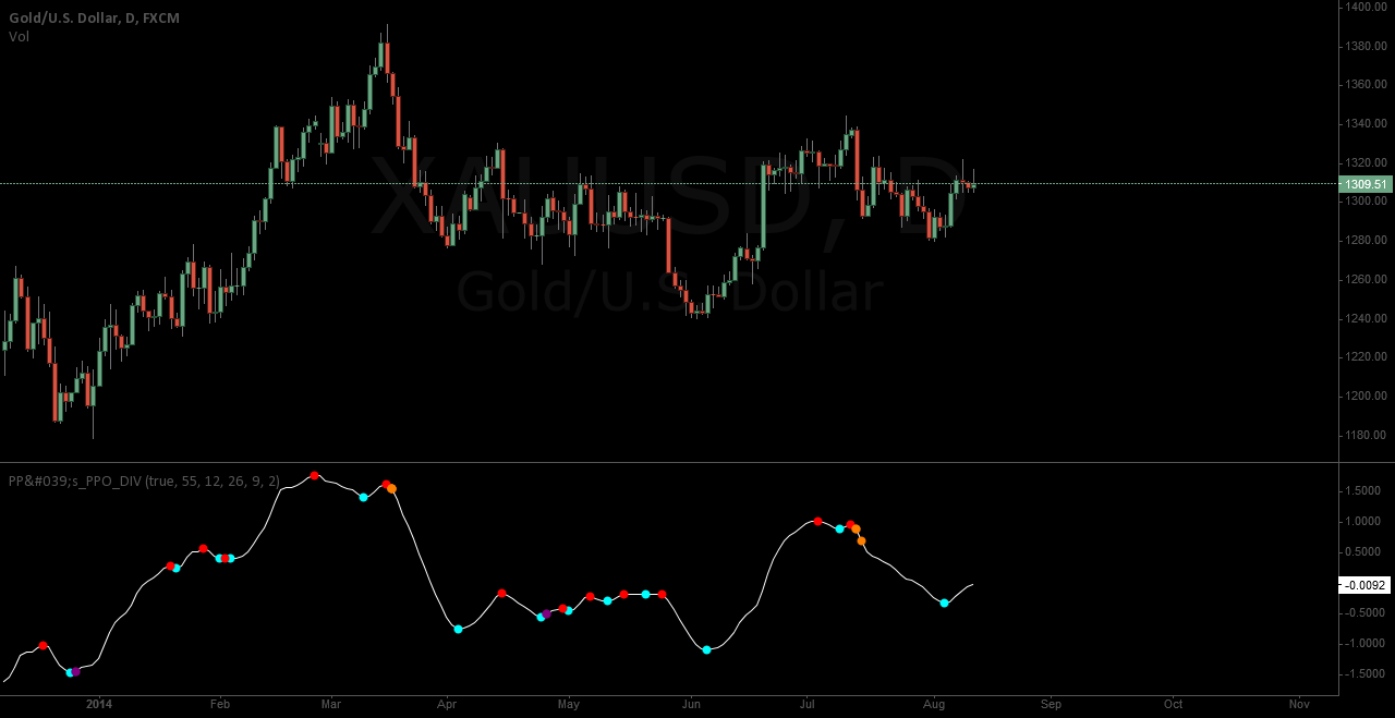 Forex ppo