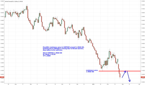 Forex positive