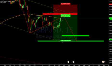 Tradingview free stock charts and forex charts online
