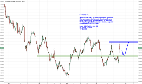 Forex positive