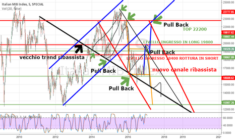 MIB: SETTIMANA RIBASSISTA IN ARRIVO !! MA LA TENDENZA RIMANE LONG 
