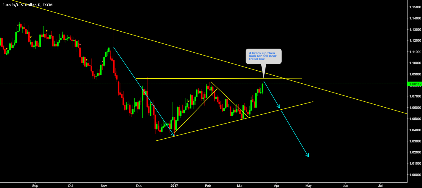 DXY/USDEUR, Pay attention at lower trend line. — US DOLLAR ... - 1426 x 636 png 120kB